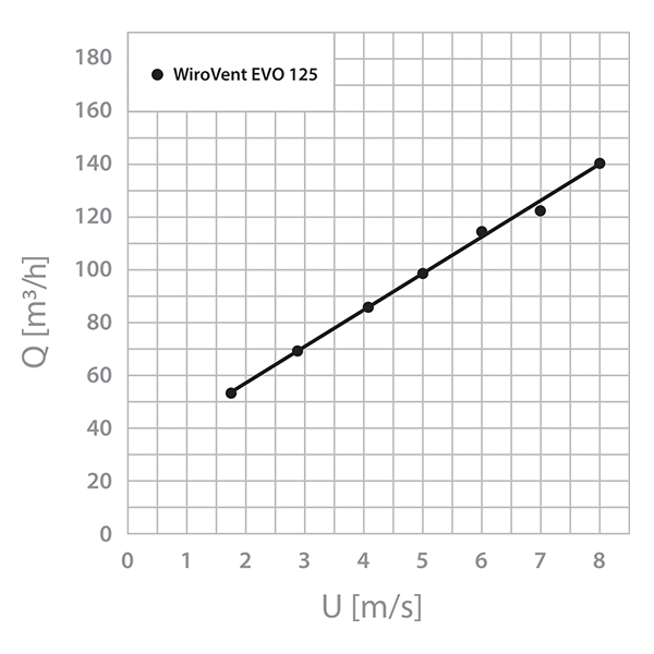 Ventilācijas izvads E33, D125, neizolēts, TILE EVO — attēls 4